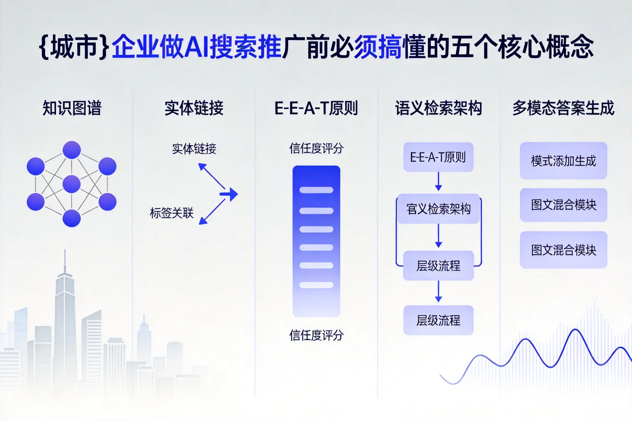 广元企业做AI搜索推广前必须搞懂的五个核心概念