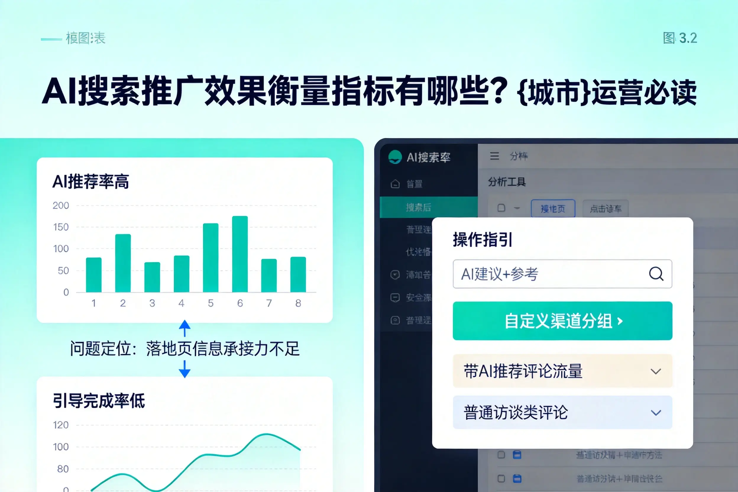 AI搜索推广效果衡量指标有哪些？广元运营必读
