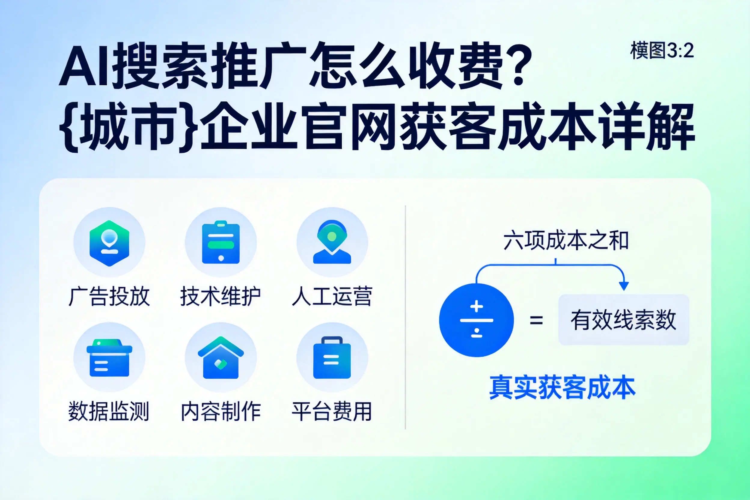 AI搜索推广怎么收费？广元企业官网获客成本详解