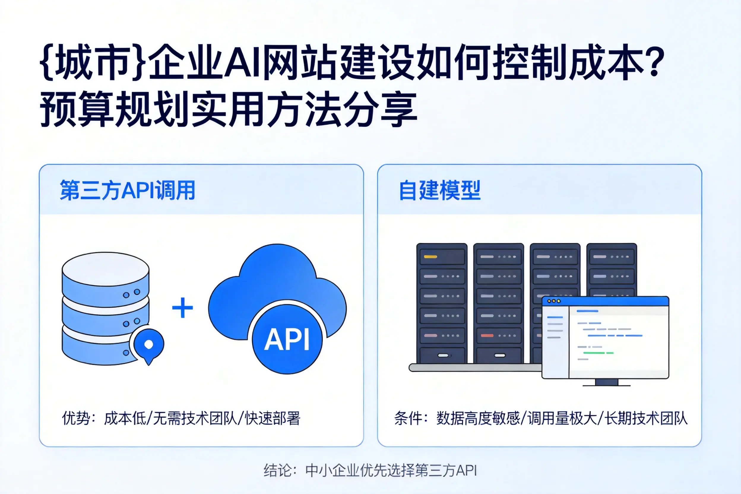 广元企业AI网站建设如何控制成本?预算规划实用方法分享