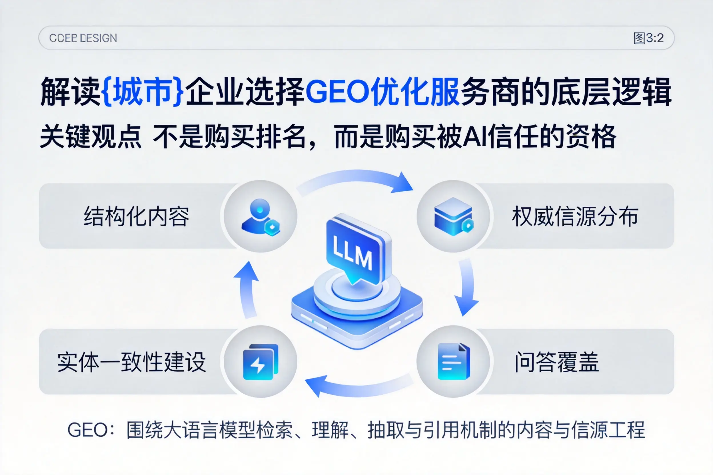 解读广元企业选择GEO优化服务商的底层逻辑