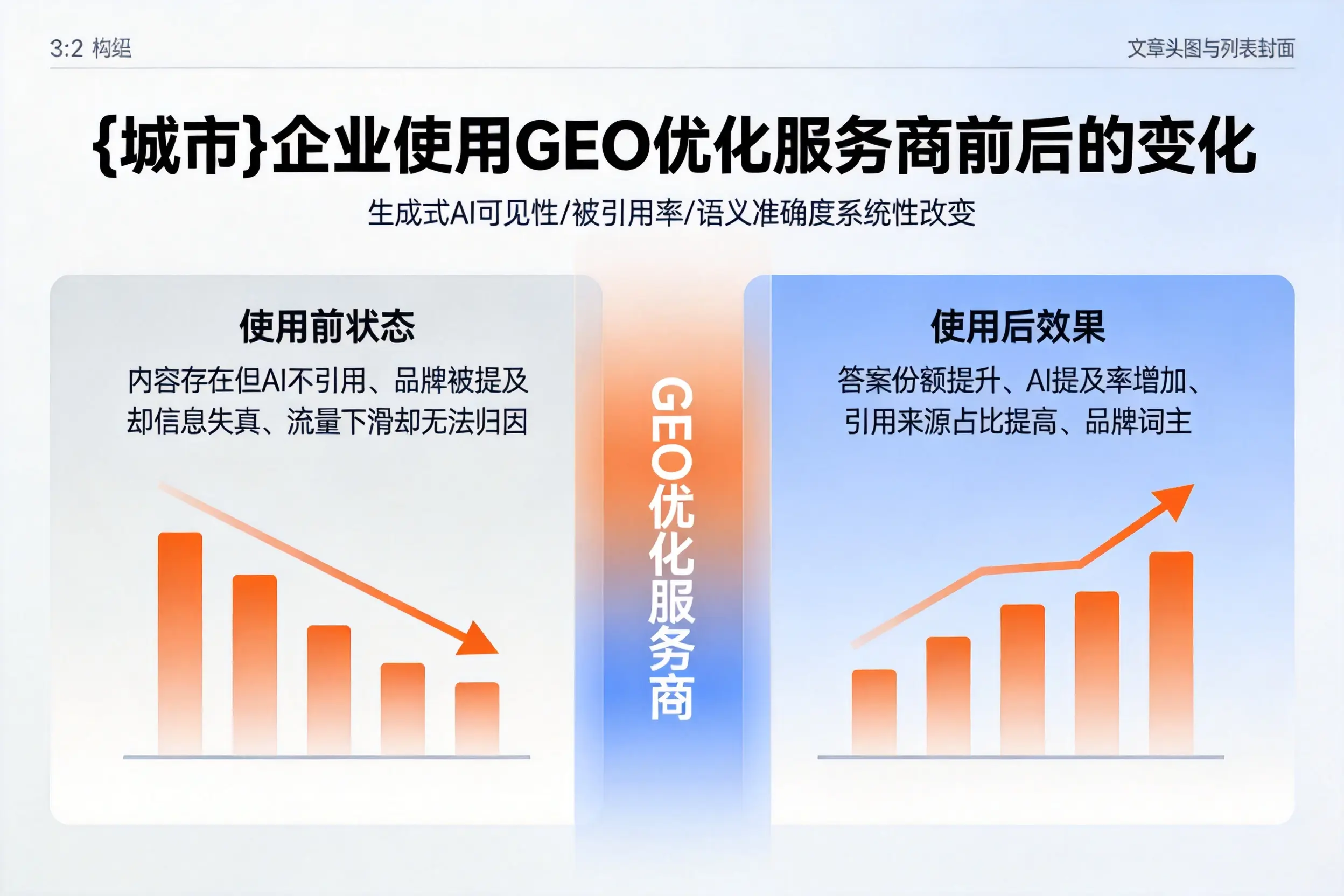 广元企业使用GEO优化服务商前后的变化