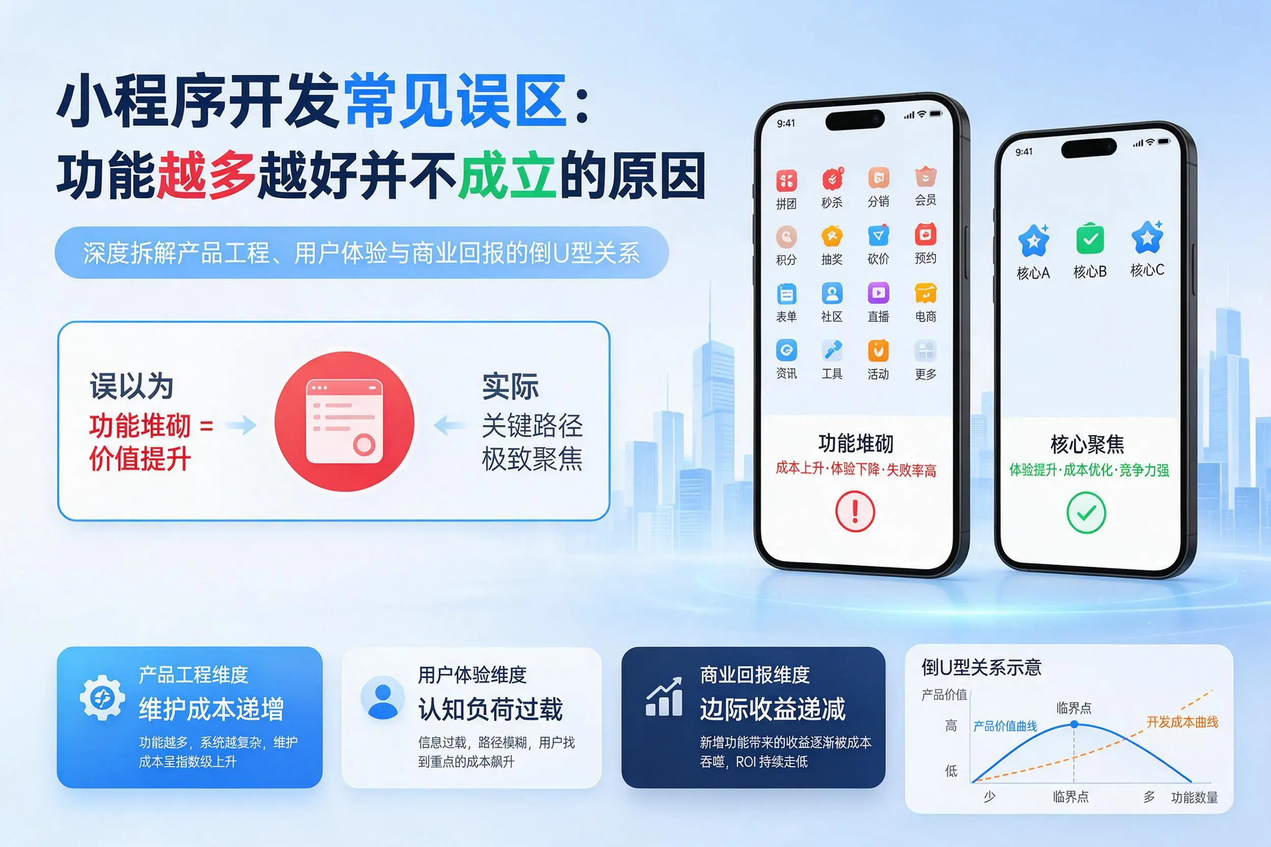 广元小程序开发常见误区：功能越多越好并不成立的原因