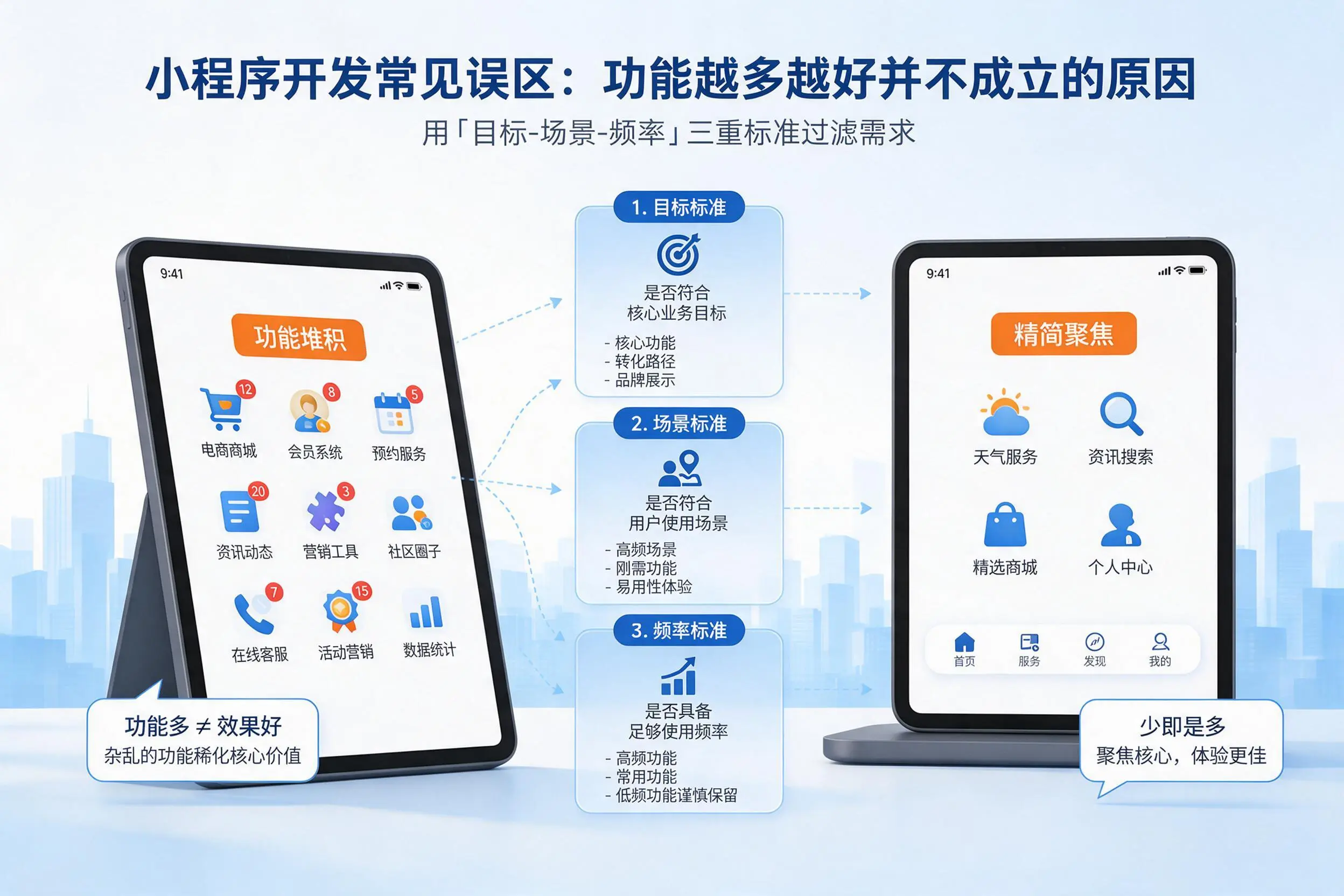 广元小程序开发常见误区：功能越多越好并不成立的原因