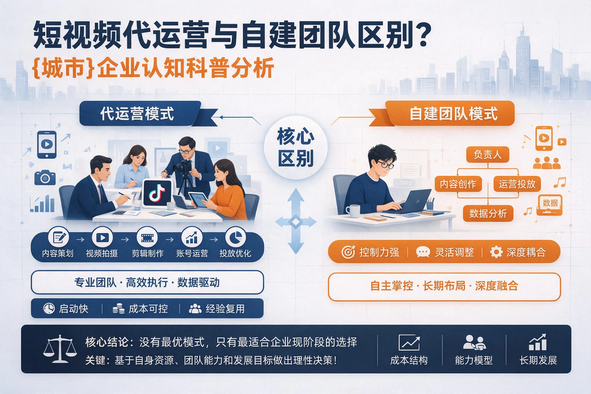 短视频代运营与自建团队区别?广元企业认知科普分析
