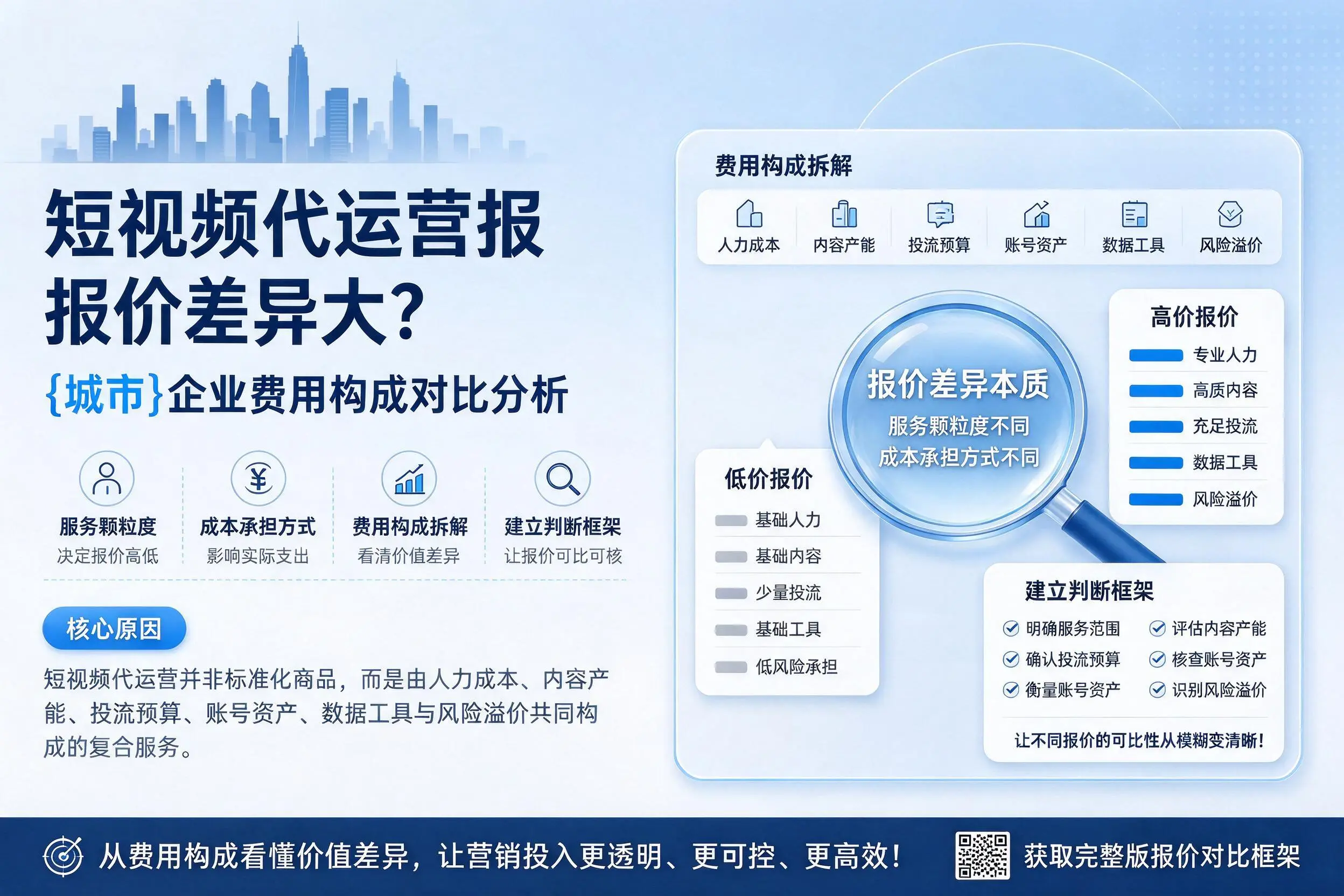 短视频代运营报价差异大?广元企业费用构成对比分析