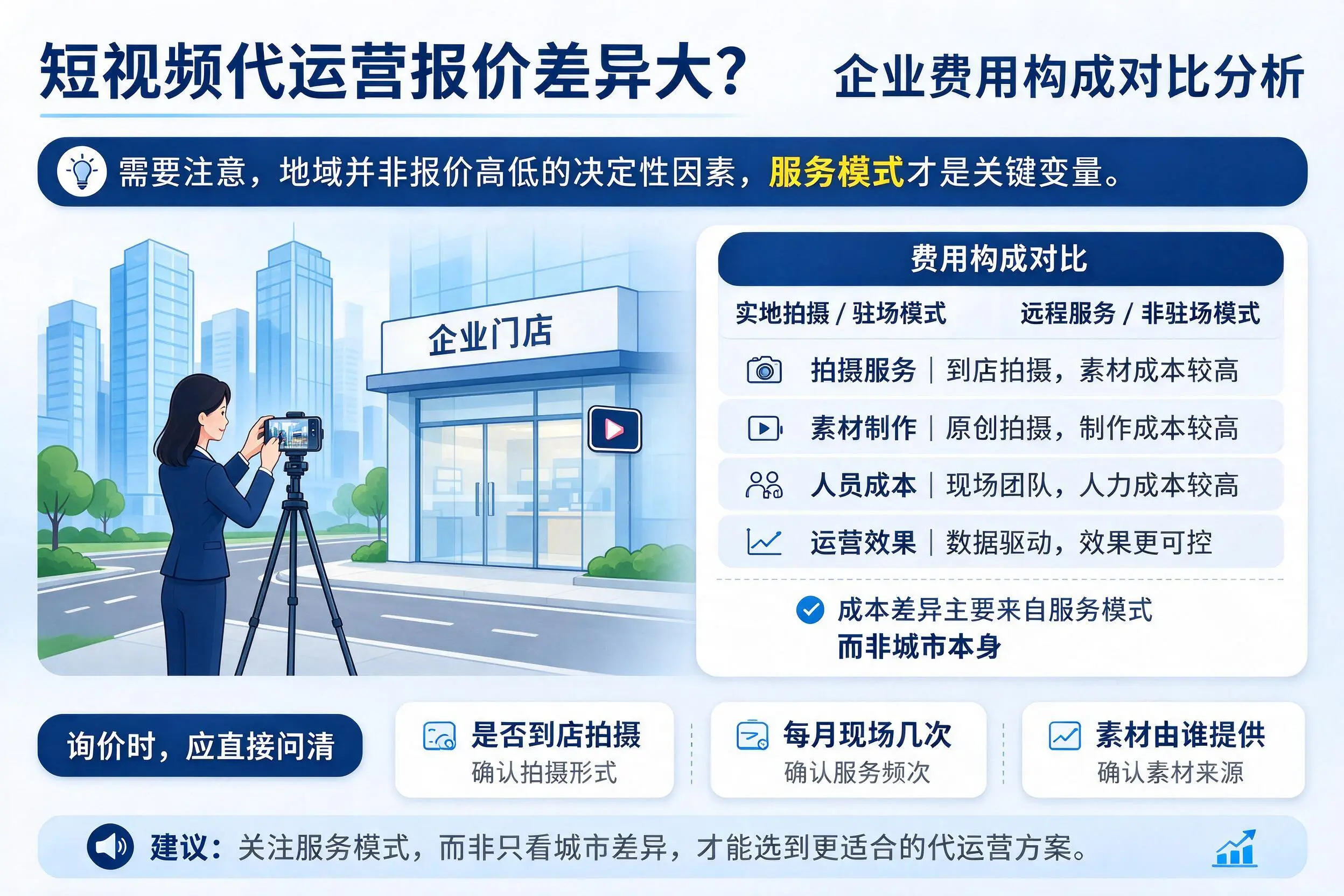 短视频代运营报价差异大?广元企业费用构成对比分析