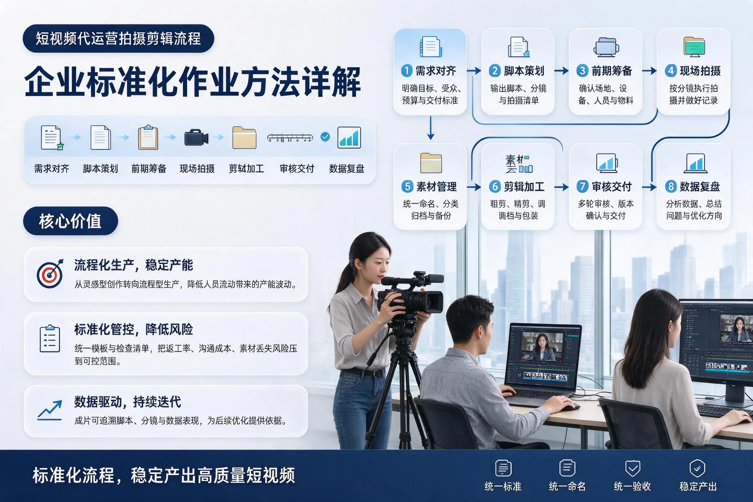 短视频代运营拍摄剪辑流程：广元企业标准化作业方法详解