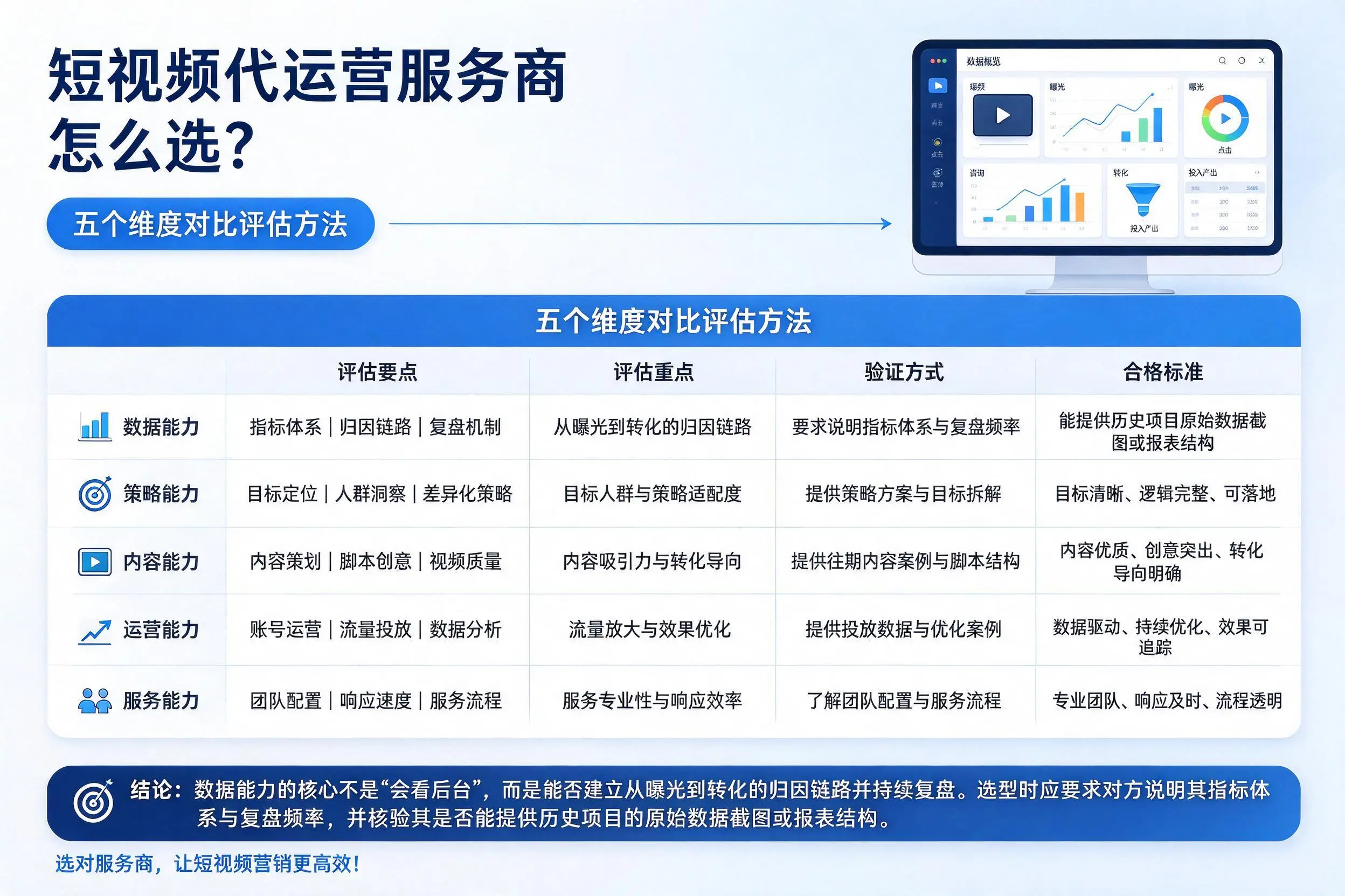 广元短视频代运营服务商怎么选？五个维度对比评估方法