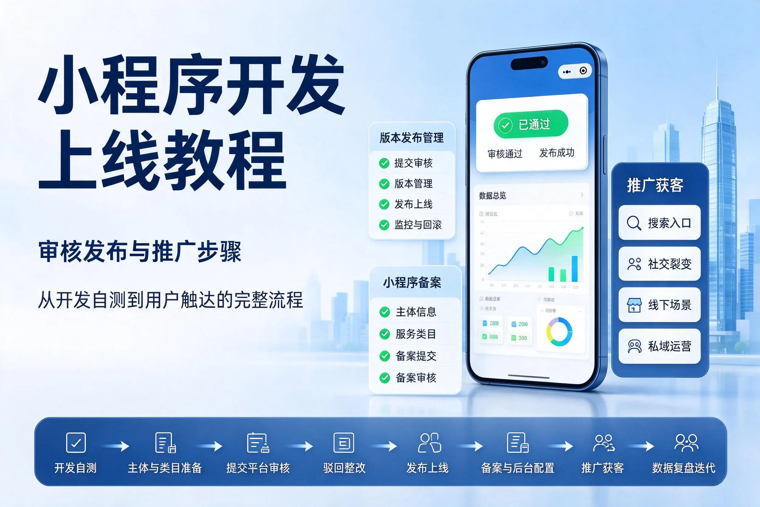 广元小程序开发上线教程：审核发布与推广步骤