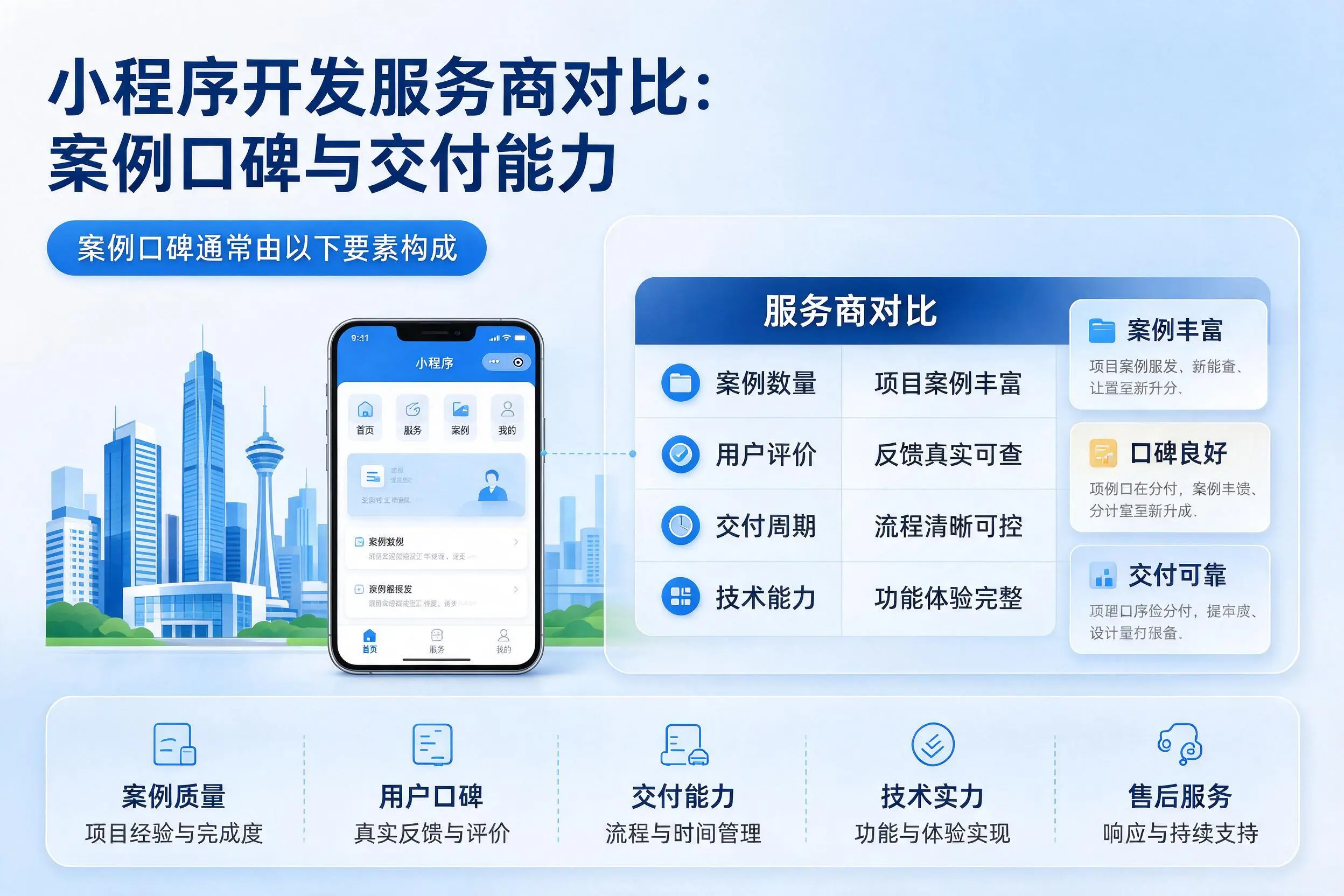 广元小程序开发服务商对比:案例口碑与交付能力
