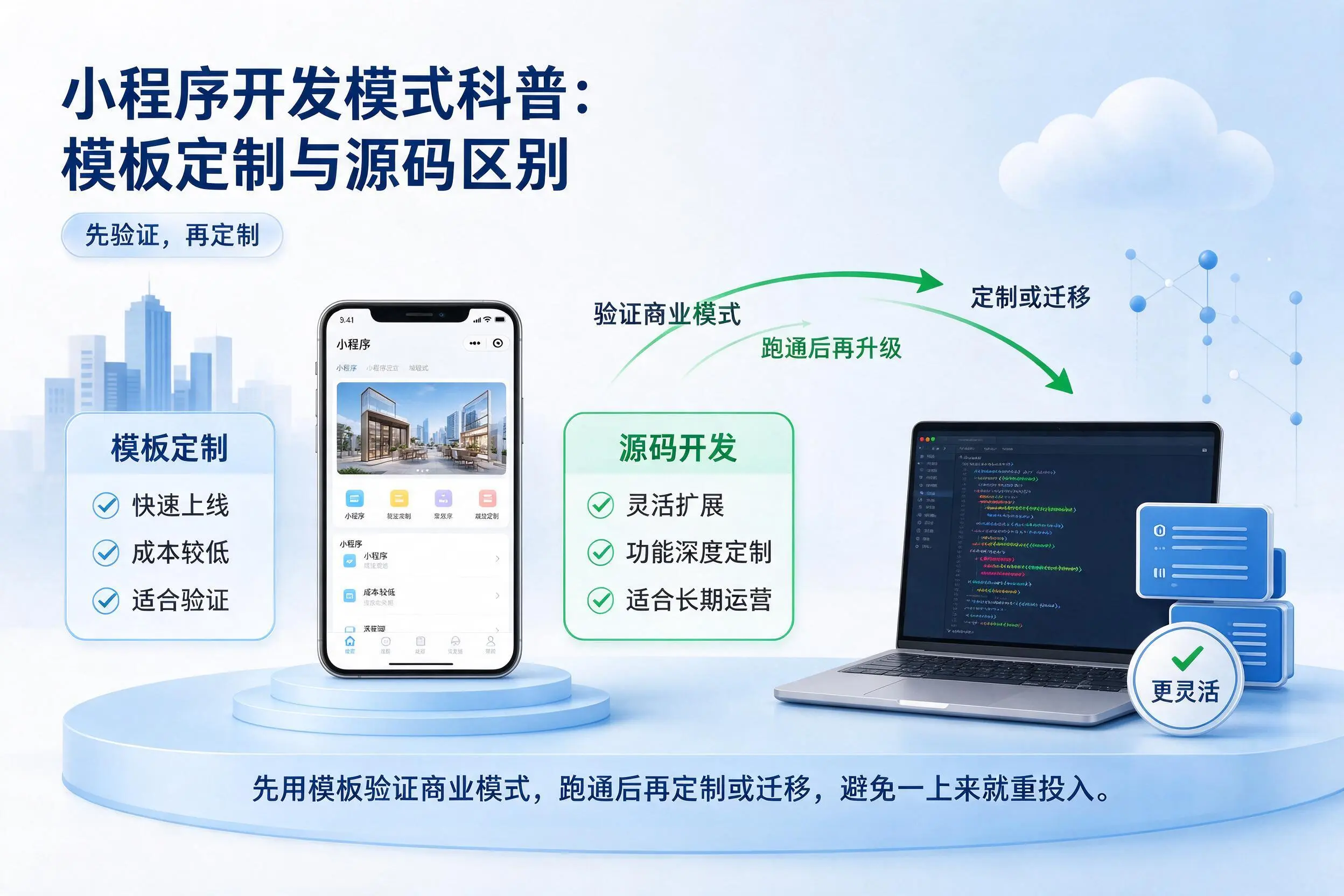 广元小程序开发模式科普:模板定制与源码区别
