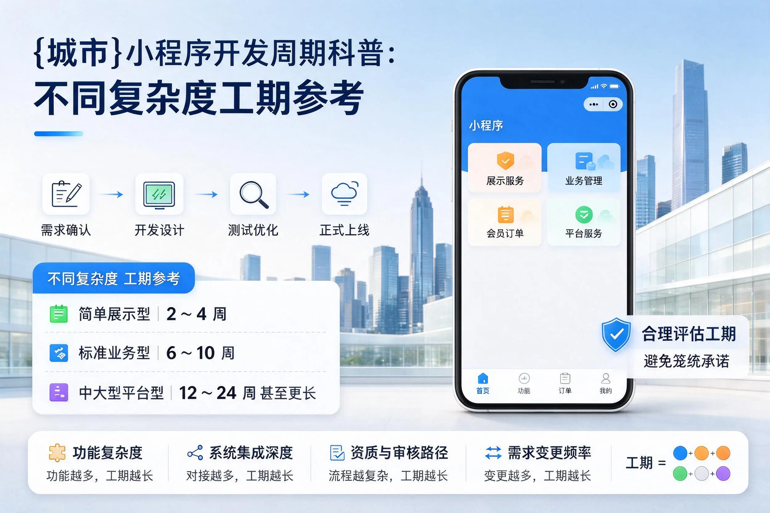 广元小程序开发周期科普：不同复杂度工期参考
