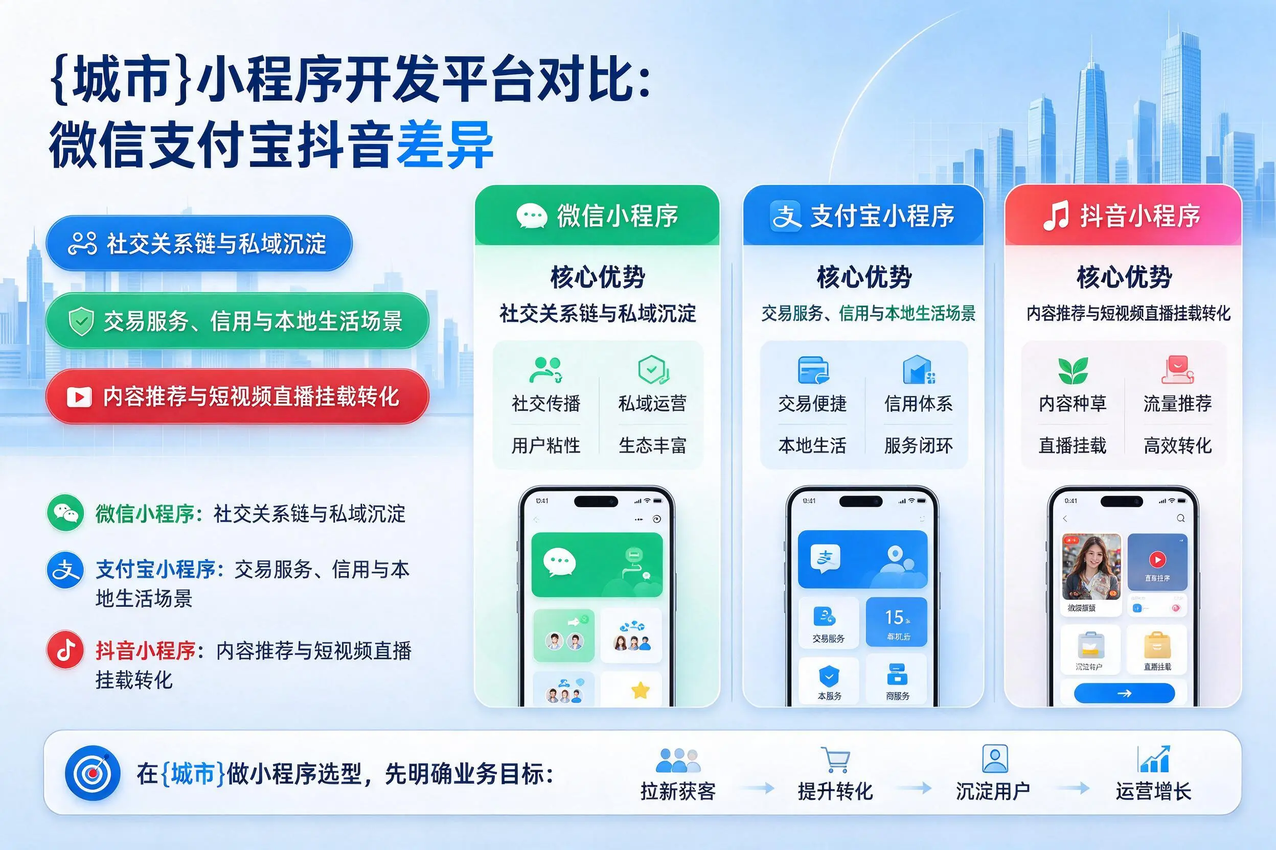 广元小程序开发平台对比：微信支付宝抖音差异