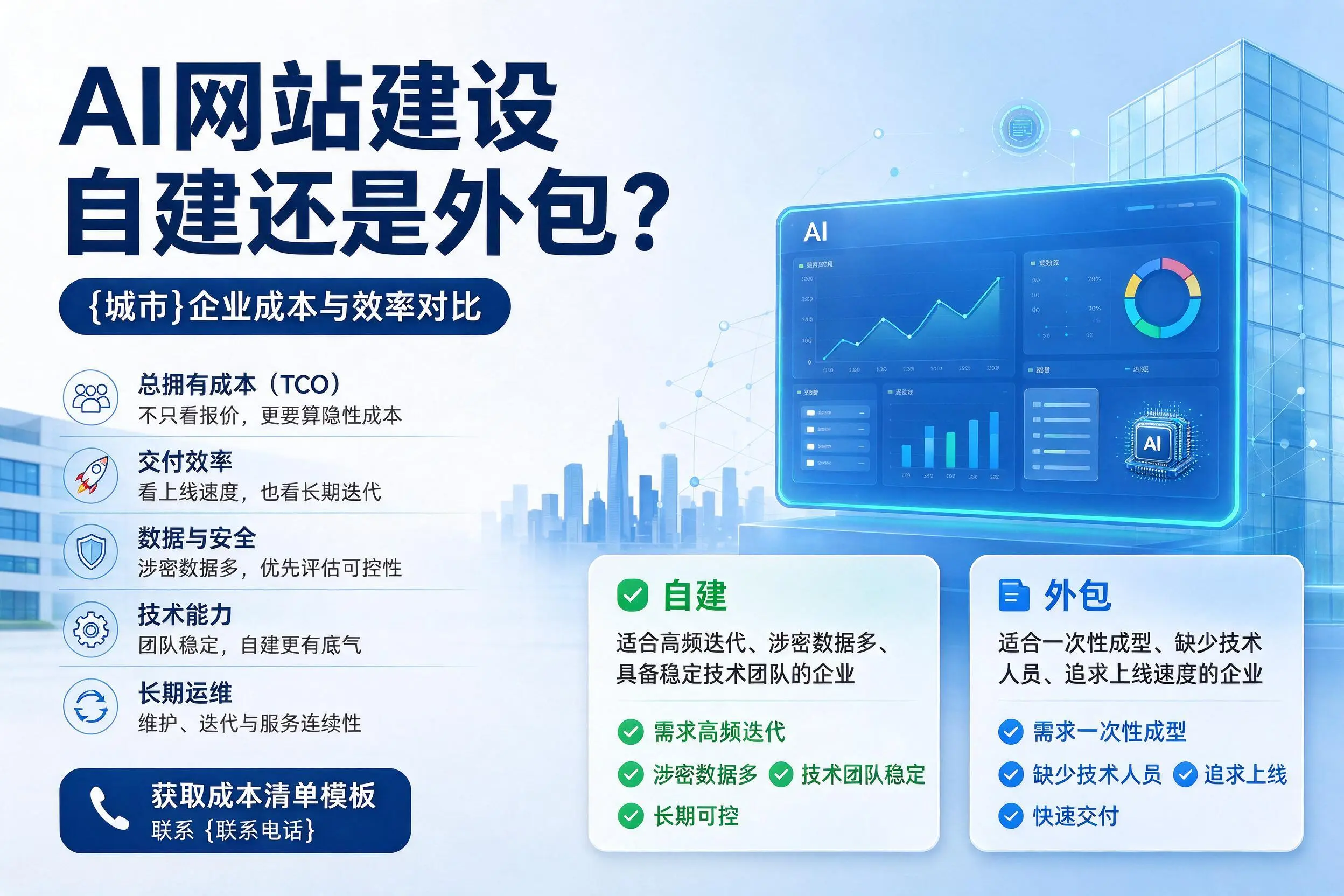AI网站建设自建还是外包?广元企业成本与效率对比