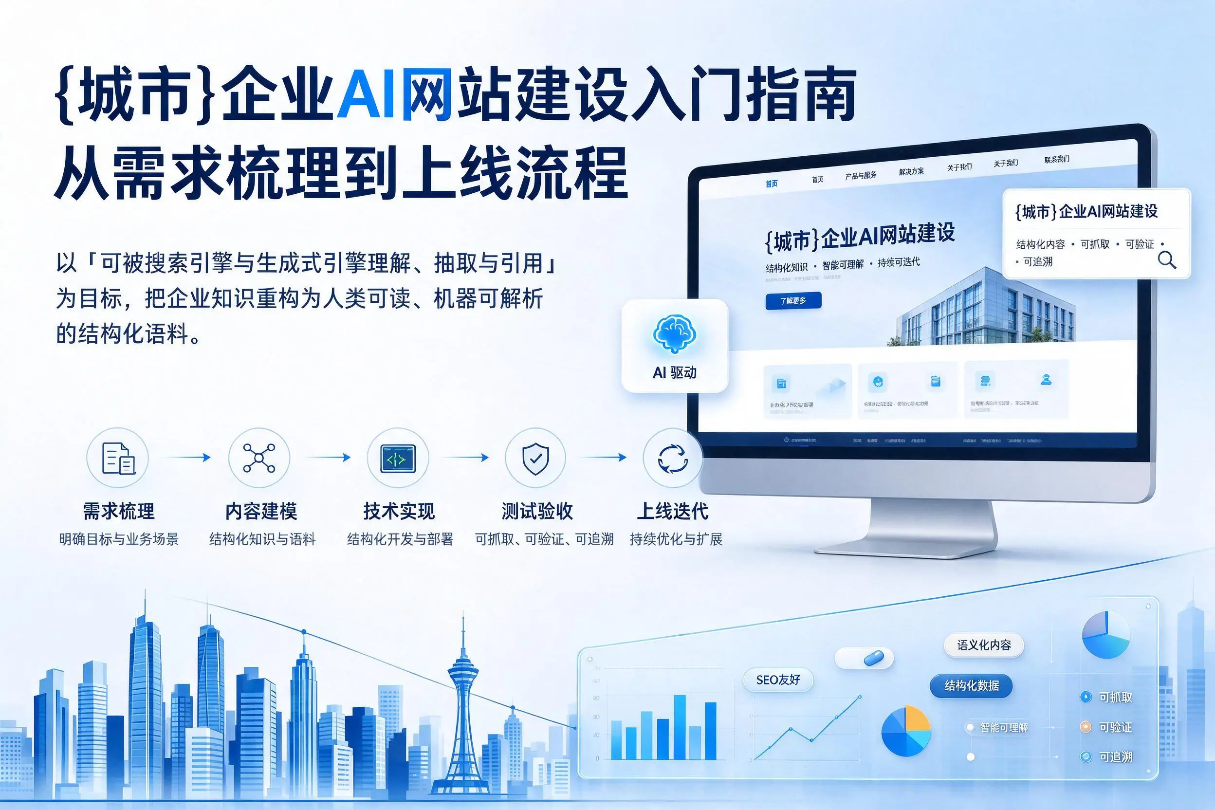 广元企业AI网站建设入门指南:从需求梳理到上线流程