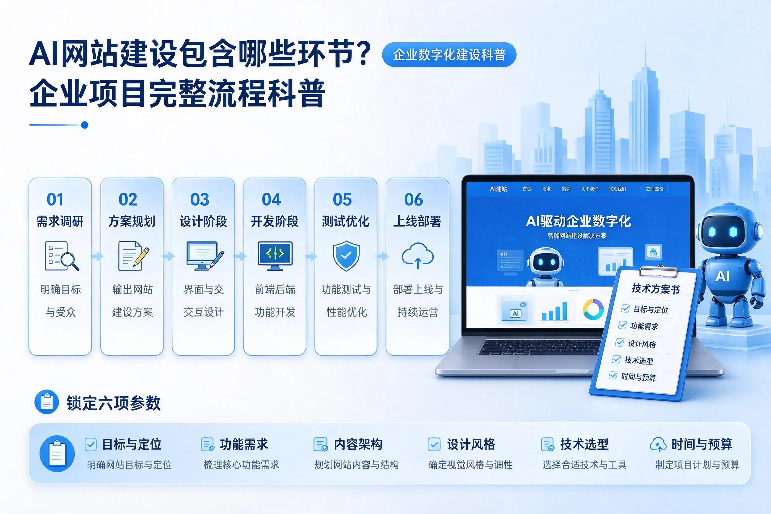 AI网站建设包含哪些环节？广元企业项目完整流程科普