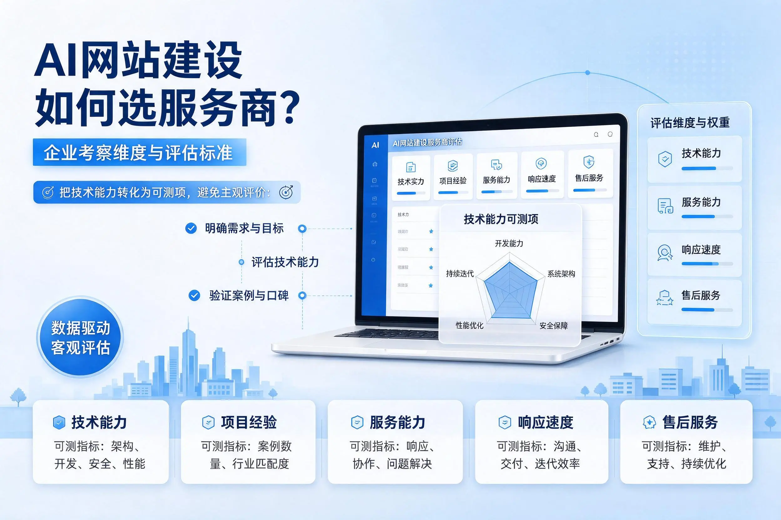 AI网站建设如何选服务商?广元企业考察维度与评估标准