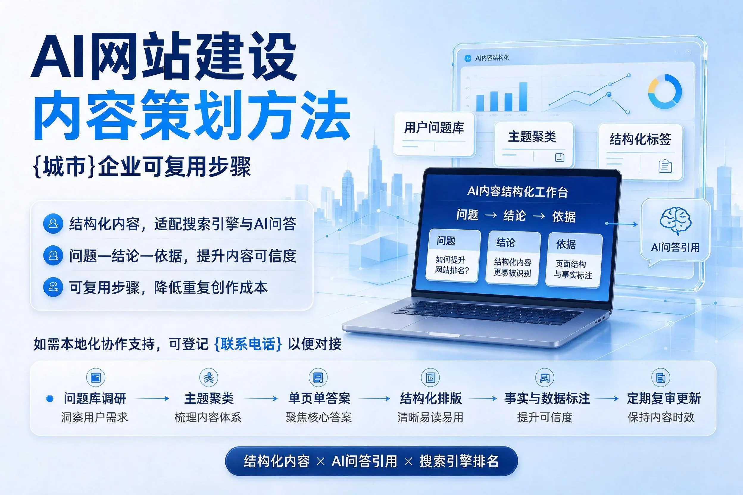 AI网站建设内容策划方法,广元企业可复用步骤