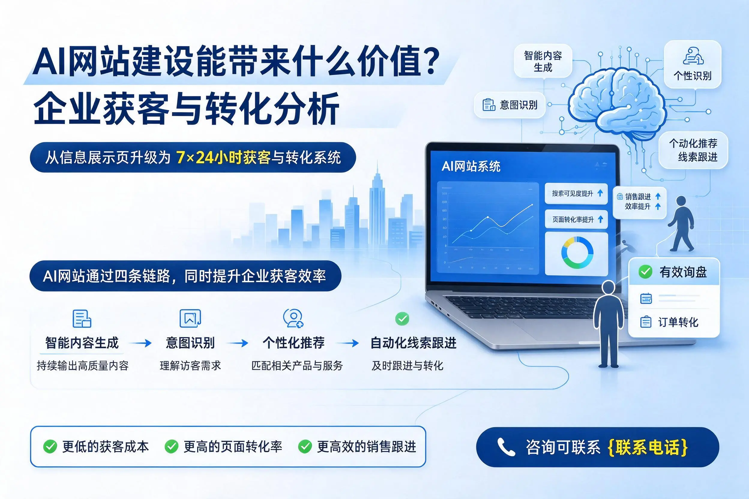 AI网站建设能带来什么价值？广元企业获客与转化分析