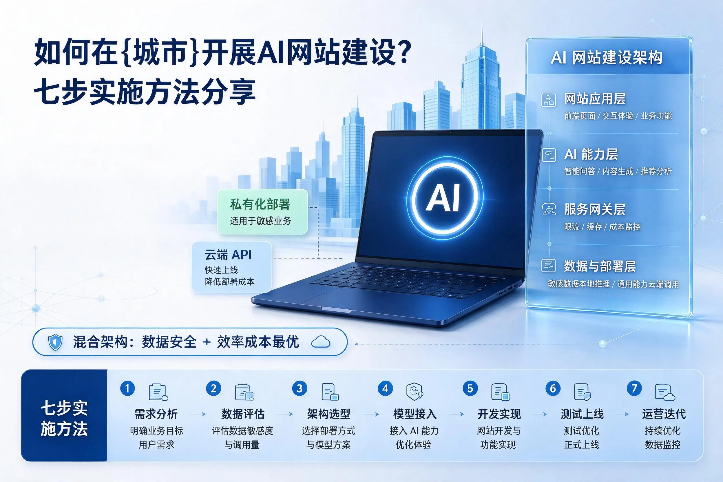 如何在广元开展AI网站建设?七步实施方法分享