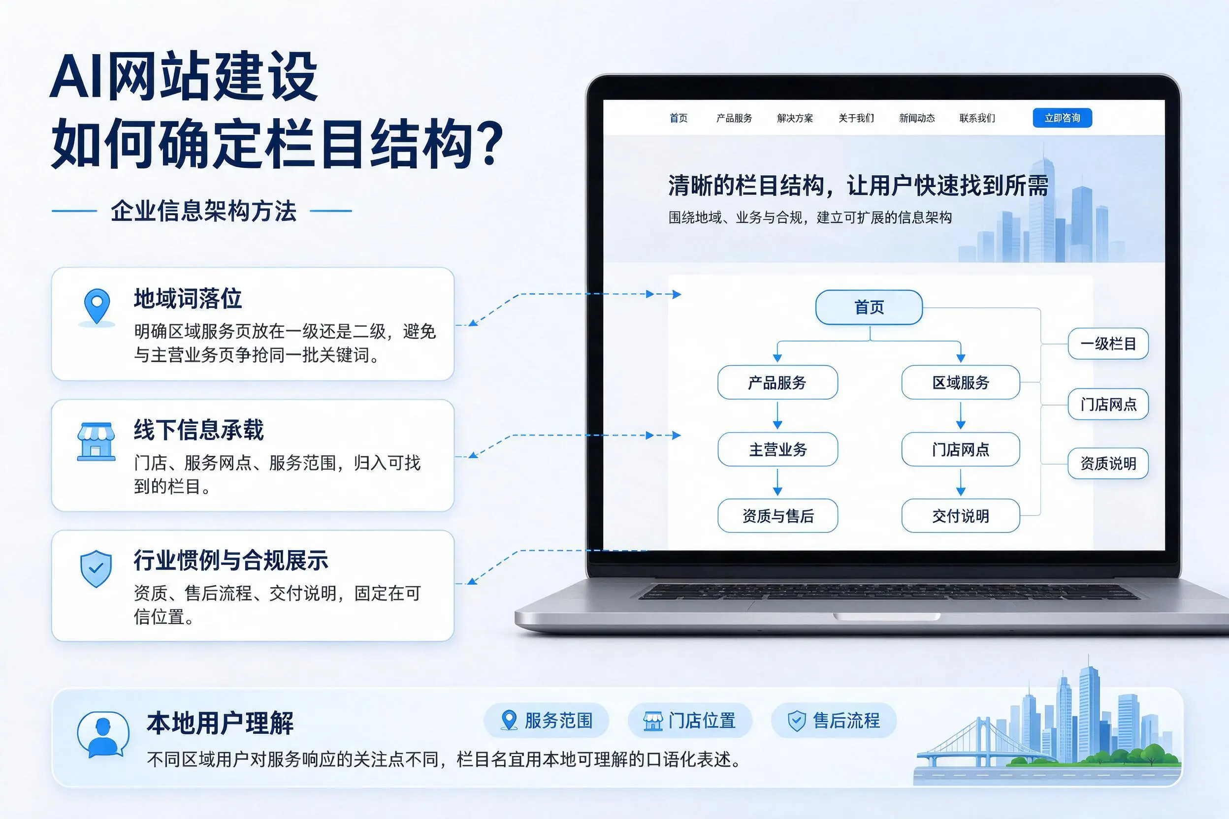 AI网站建设如何确定栏目结构？广元企业信息架构方法